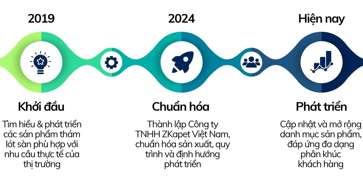 zkapet-xuong-tham-lot-san-o-to